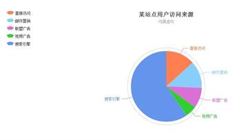 ECharts实现饼形数据统计图形