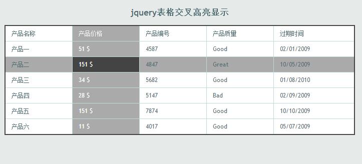 jquery表格交叉高亮显示插件