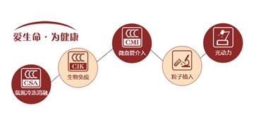 纯CSS3悬停图标旋转导航动画