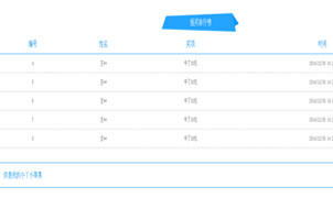 jQuery排行榜列表文字向上间歇滚动
