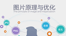 图片原理与优化