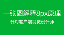 一张图解释手机端8px原理