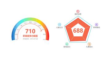 Canvas实现漂亮的仪表盘图表和雷达图表