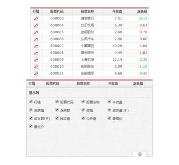 jQuery股票数据表格插件mmGrid