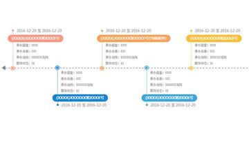 jQuery鱼骨图形式信息展示