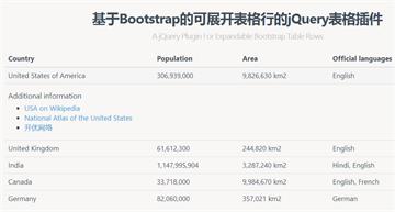 基于Bootstrap的可展开表格行的jQuery表格