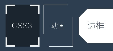 SVG制作动画旋转边框特效