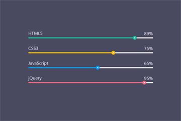 Bootstrap制作超酷进度条UI动画