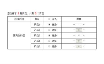 jQuery勾选购物车数量增加减少