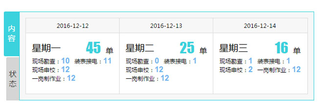 jQuery纵向TAB星期任务列表