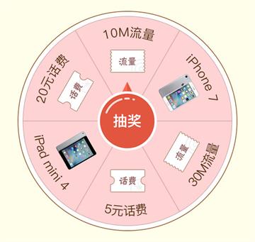 适合移动网站的大转盘抽奖