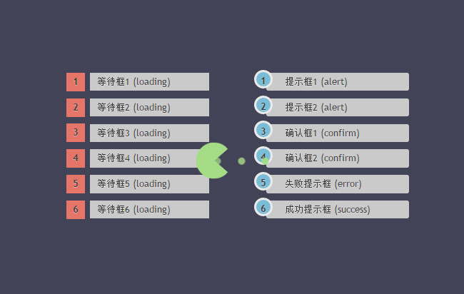 zeroModal弹出层加载提示