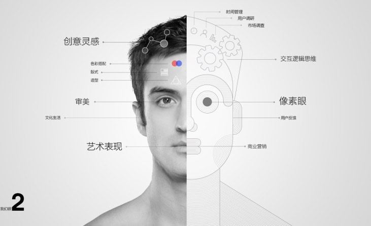 设计师一定要培养良好的设计思维