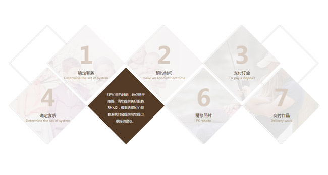 CSS3菱形布局鼠标经过遮罩