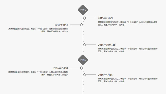 jQuery滚动下拉动画时间轴