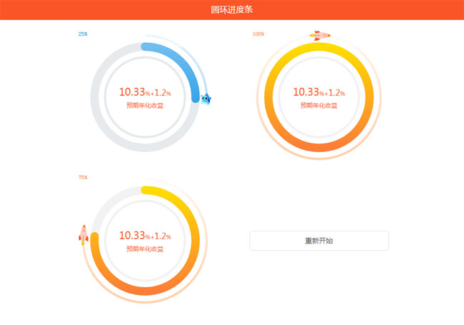 HTML5预期年化收益圆形进度条