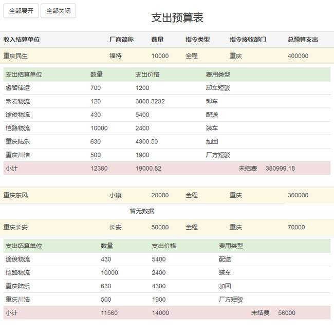 jQuery JSON动态获取表格数据