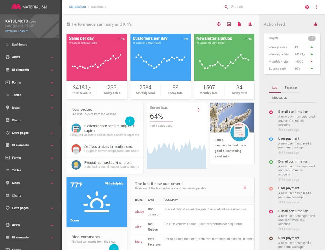 最佳Bootstrap管理模板