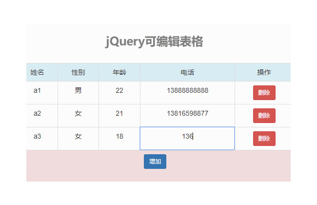 jQuery表格编辑添加删除行