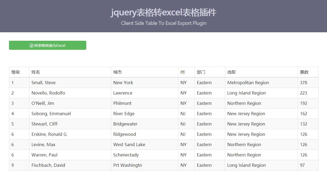 jquery表格转excel表格