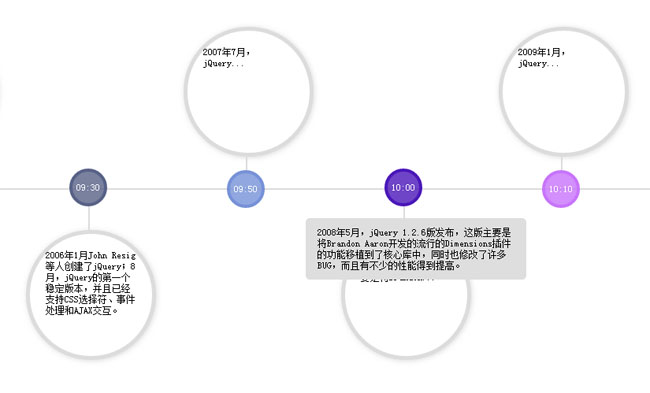 jQuery水平时间轴样式