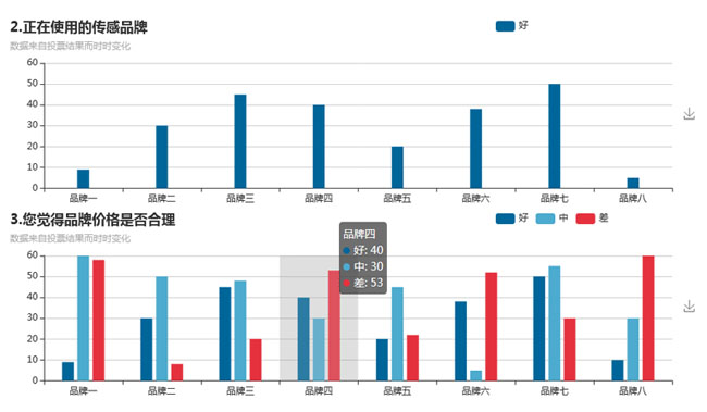 echarts柱状图统计表
