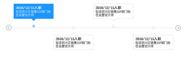 jQuery水平横向时间轴历程