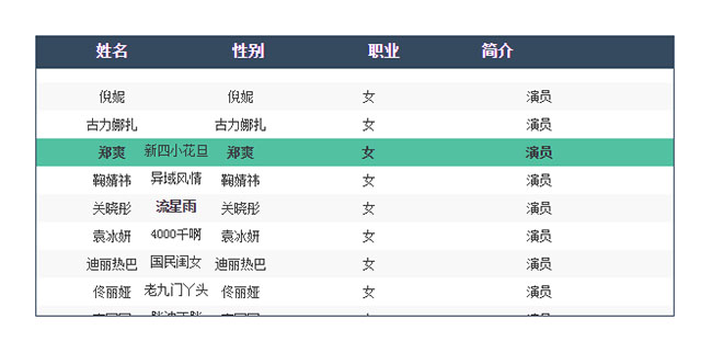 jQuery自动滚动表格高亮显示