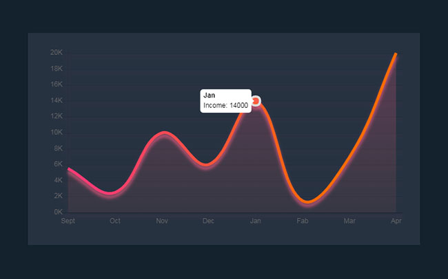 Chart.js工资收入曲线图表