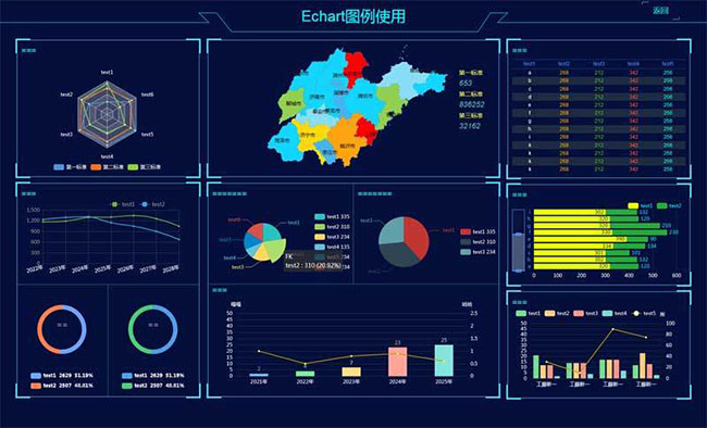 Echarts.js大数据管理图表