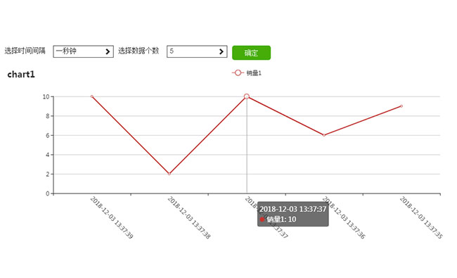 echarts数据图表时间个数选择