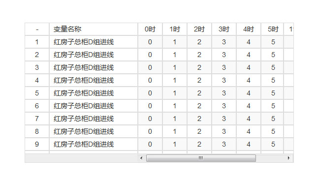 jQuery头部固定表格滚动条