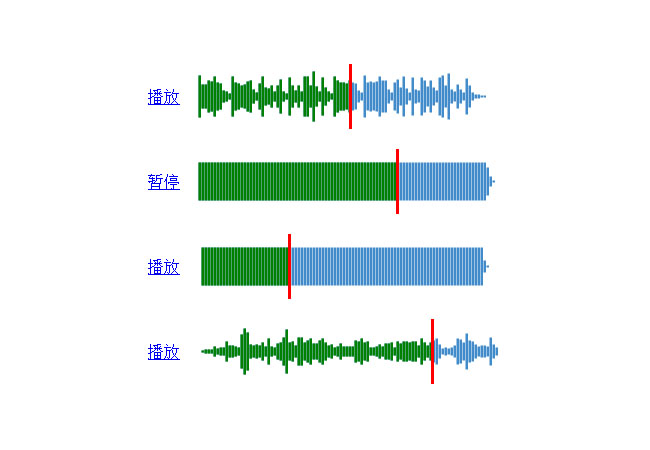 HTML5可视化音频音阶播放