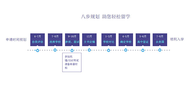 jQuery留学申请进度步骤