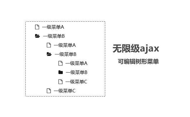 jQuery无限级ajax加载菜单