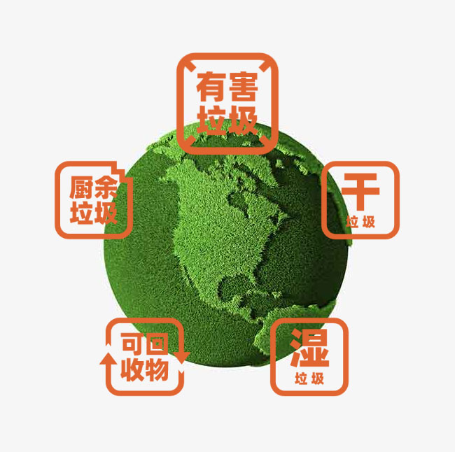 CSS3垃圾分类导航旋转