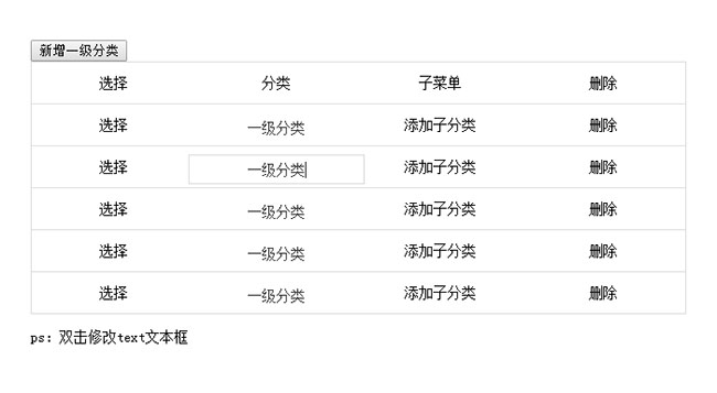 jQuery添加删除分类编辑