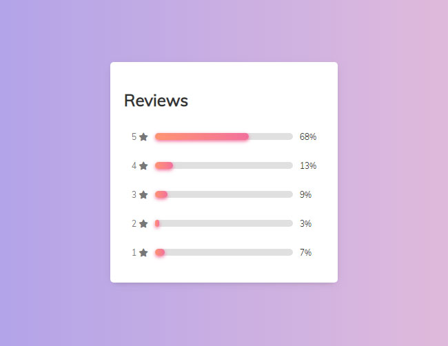 CSS3评分分段进度条
