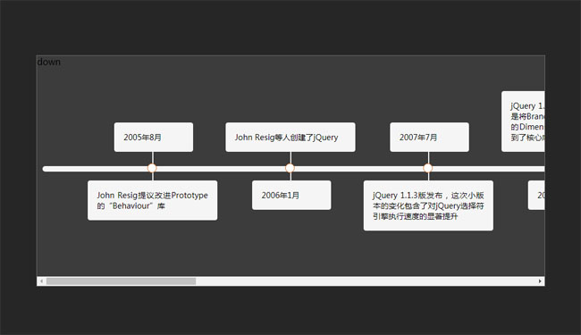 jQuery产品发布更新时间轴