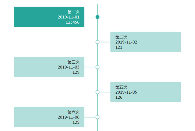 jQuery垂直时间轴