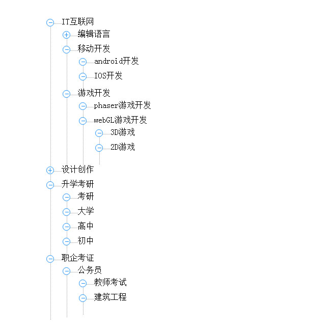 jQuery递归无限极树状