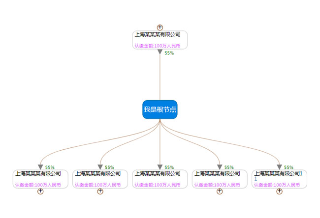 jQuery企业组织架构图