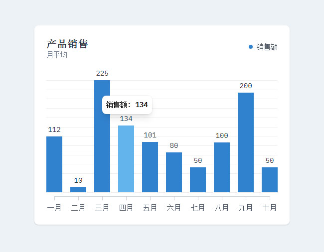 HTML5产品月销售额柱状图表