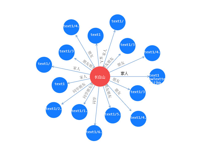 jQuery人物关系拓扑图
