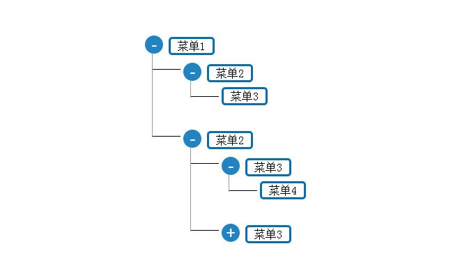 vue.js树状菜单组件