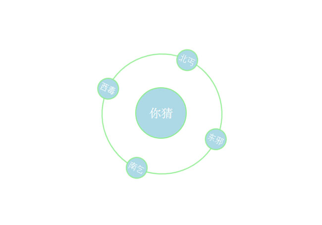 CSS3悬停展开旋转菜单