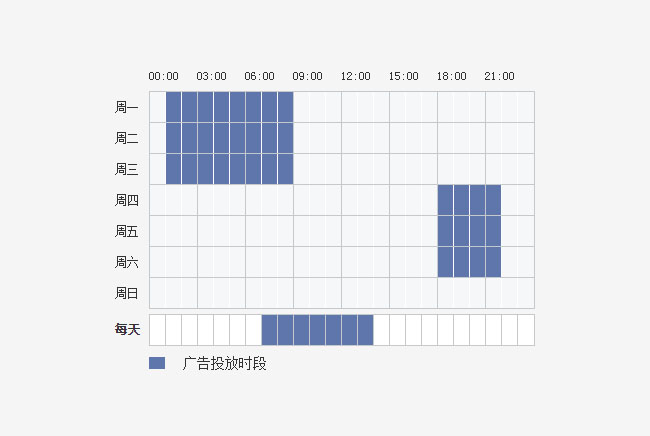 jQuery一星期时间段选择