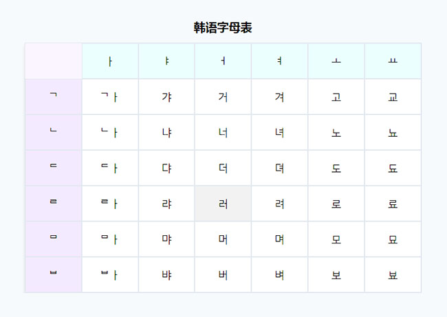 vue.js韩语字母变色表格