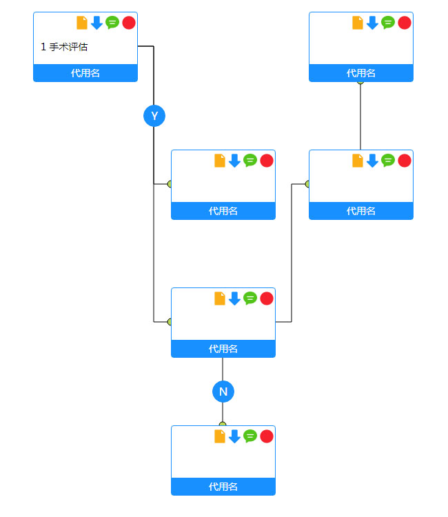 vue.js项目评估流程图