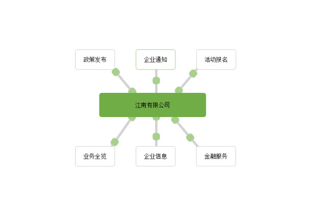 CSS3企业组织关系结构图表